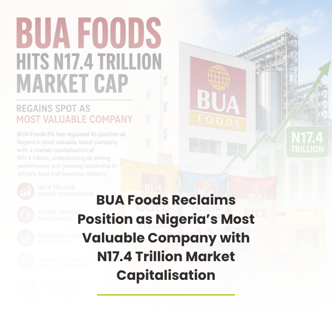 BUA Foods Reclaims Position as Nigeria’s Most Valuable Company with N17.4 Trillion Market Capitalisation
